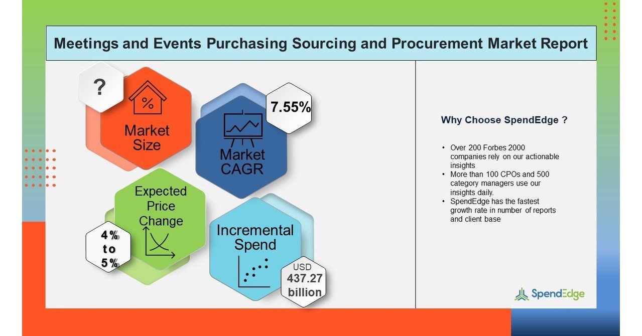 Meetings and Events Market Sourcing and Procurement Intelligence Report | SpendEdge