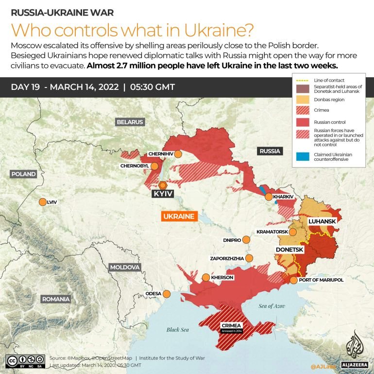 INTERACTIVE_UKRAINE_CONTROL